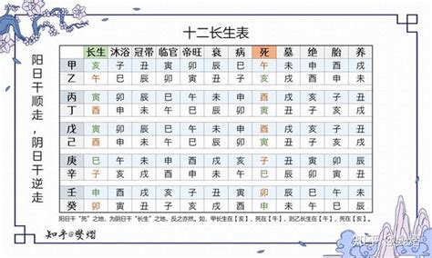 十长生|八字十二长生含义是什么？大运十二长生的用法和详解。